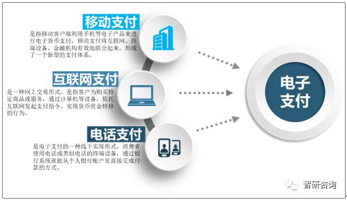 2019年中國電話支付發展現狀分析 占電子支付業務比重較低