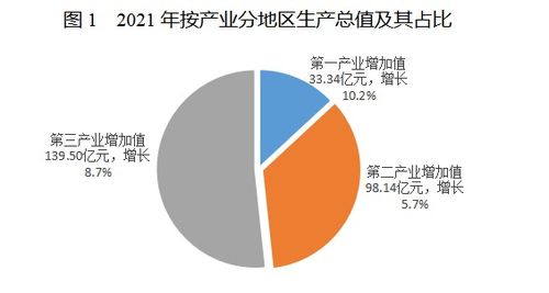 2021年黔江區(qū)國民經濟和社會發(fā)展統(tǒng)計公報
