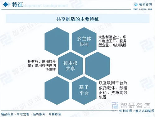共享制造行業(yè)報告 政策推動下的制造業(yè)供應鏈韌性提升新路徑